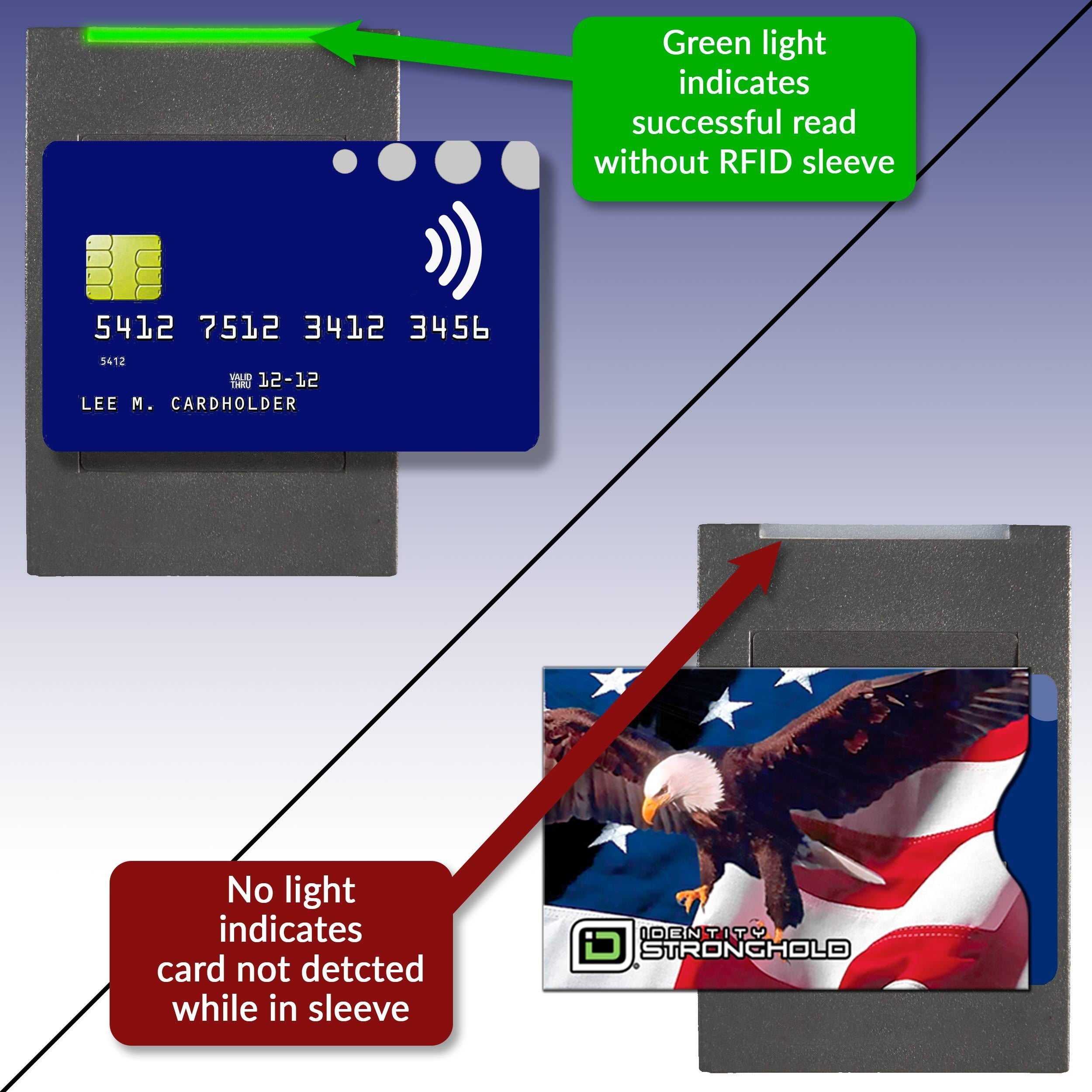 RFID Blocking Credit Card Sleeves - Patriotic 20 Pack - PAT20PK - WEB