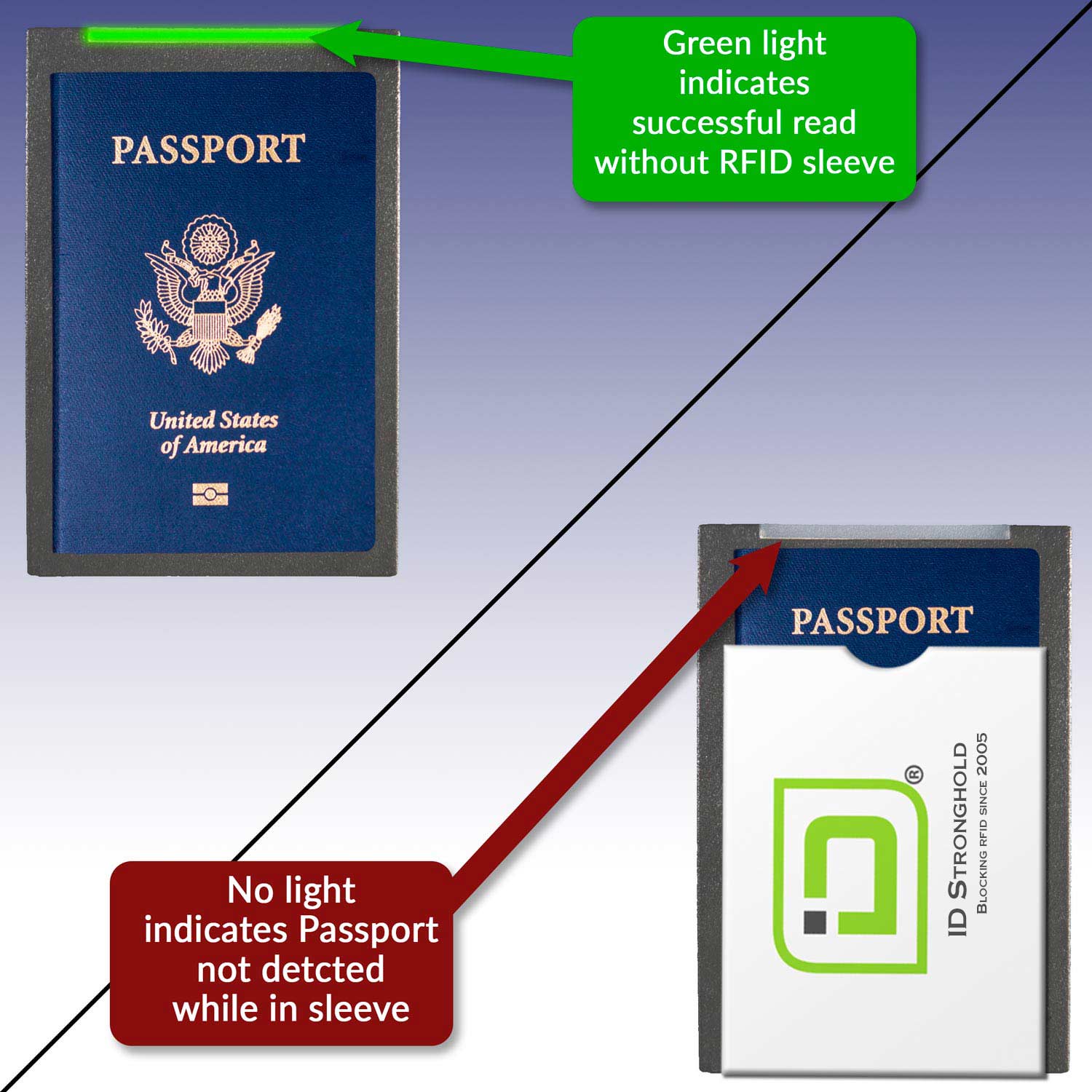 RFID Blocking ID Stronghold Logo Passport Sleeve Covers - 4 Pack - idshpp4pk