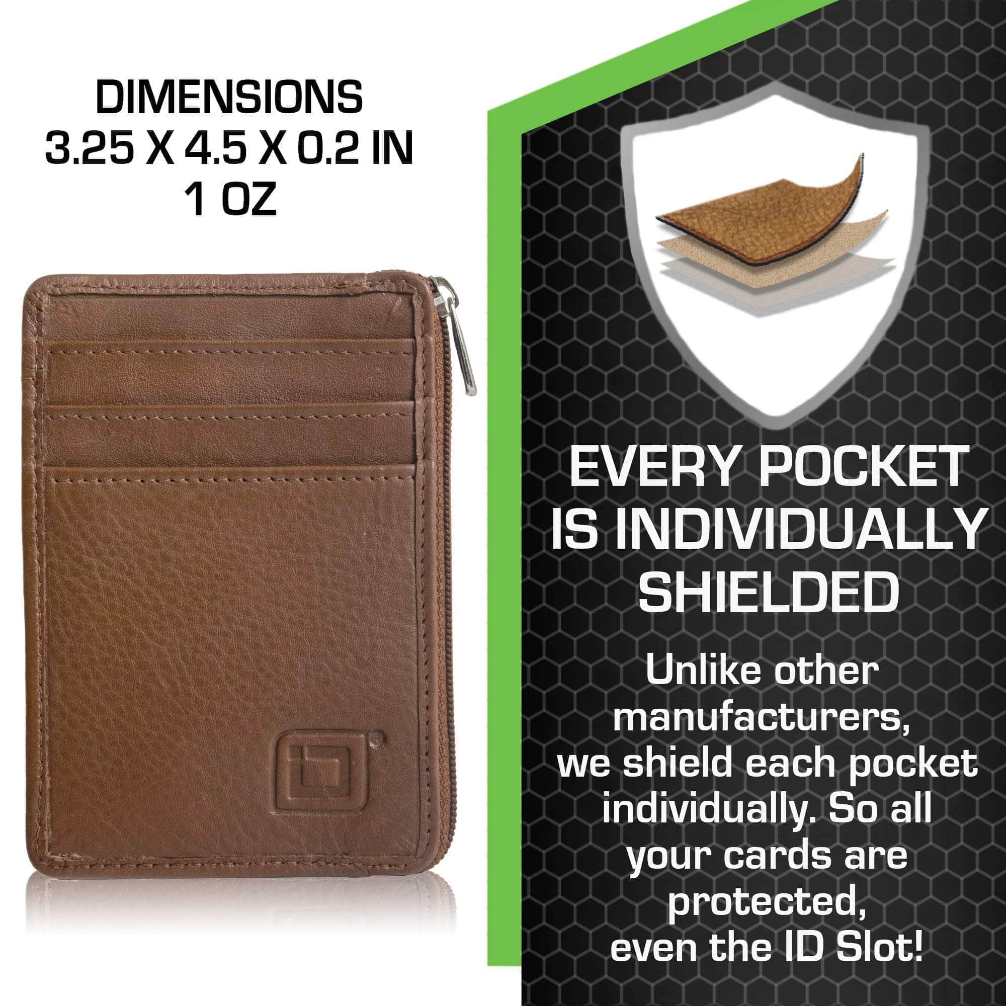 ID Stronghold Men Mini Wallet Leather RFID Minimalist Wallet -"The Mini Wallet"